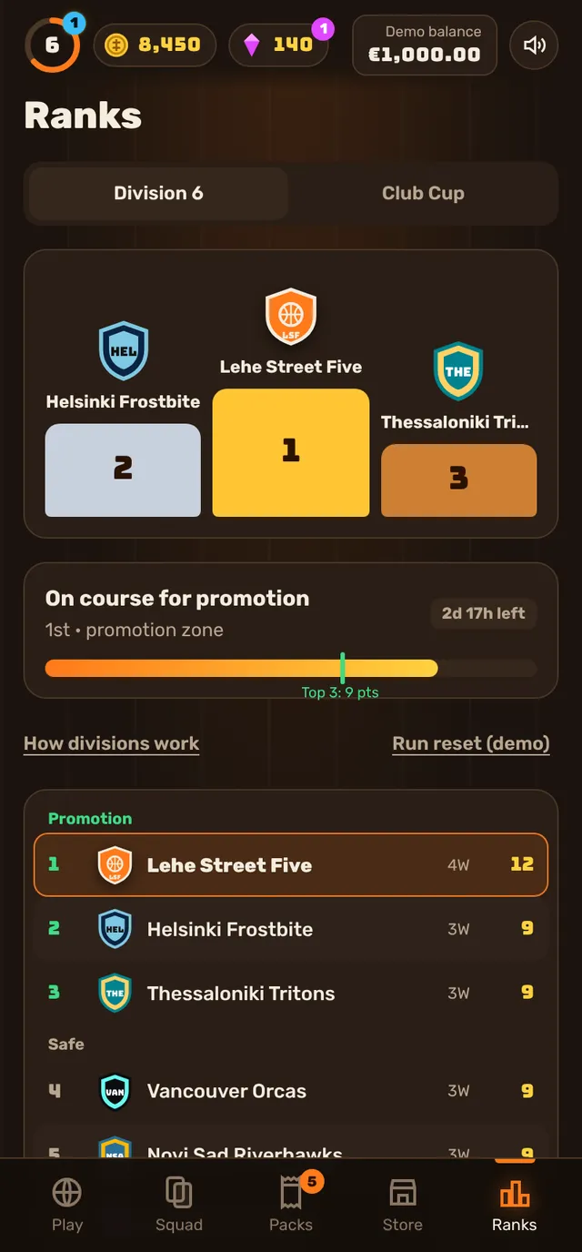 Division table with promotion zone and countdown